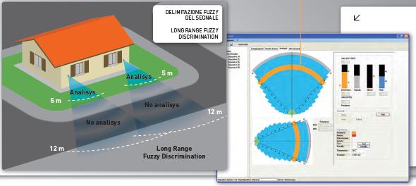 Cias Murena Fuzzy Logic